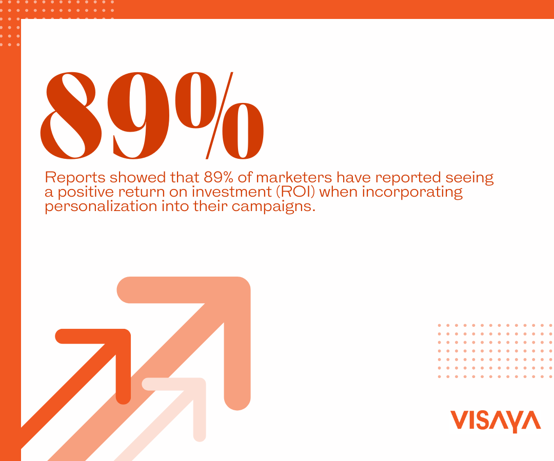 Infographic displaying 89% statistic about marketers seeing positive ROI from personalization in campaigns.