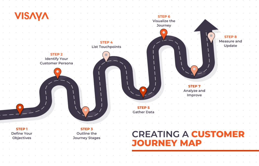 Infographic of a customer journey map.
