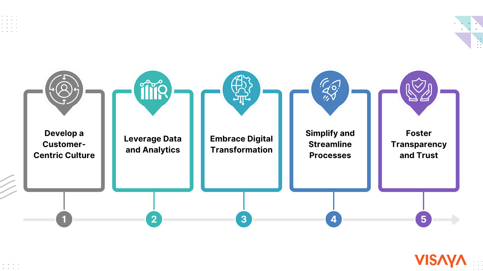 5 Key Approaches to Improve Insurance Customer Experience
