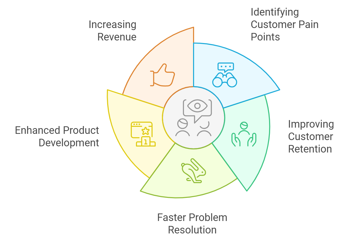Enhancing Customer Experience with Sentiment Analysis